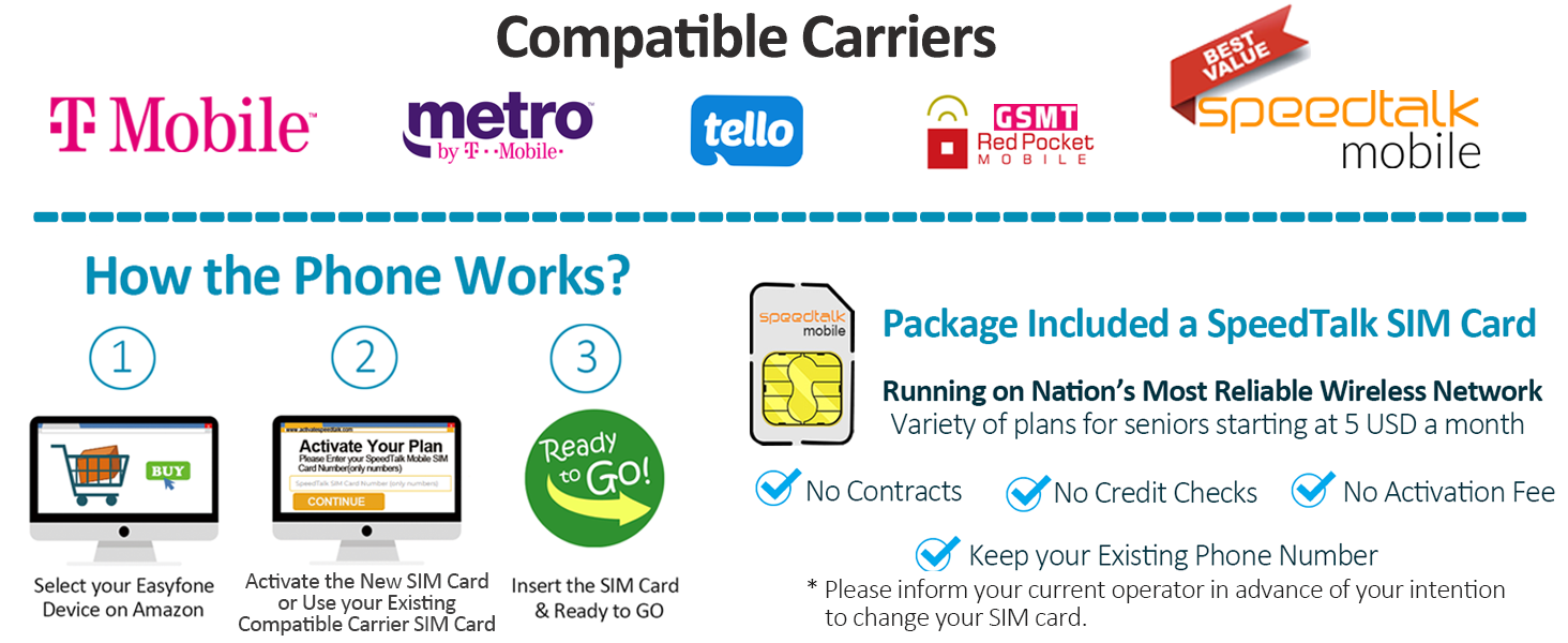 COMPATIBLE CARRIERS