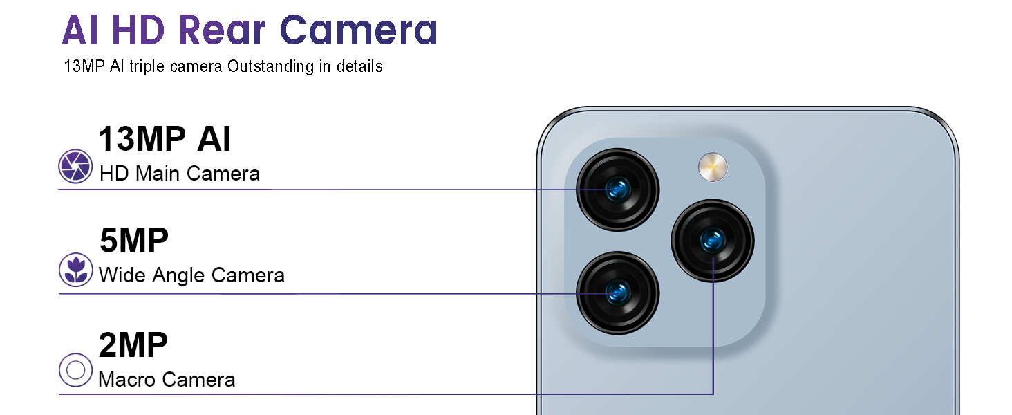 13MP Triple Rear Cameras