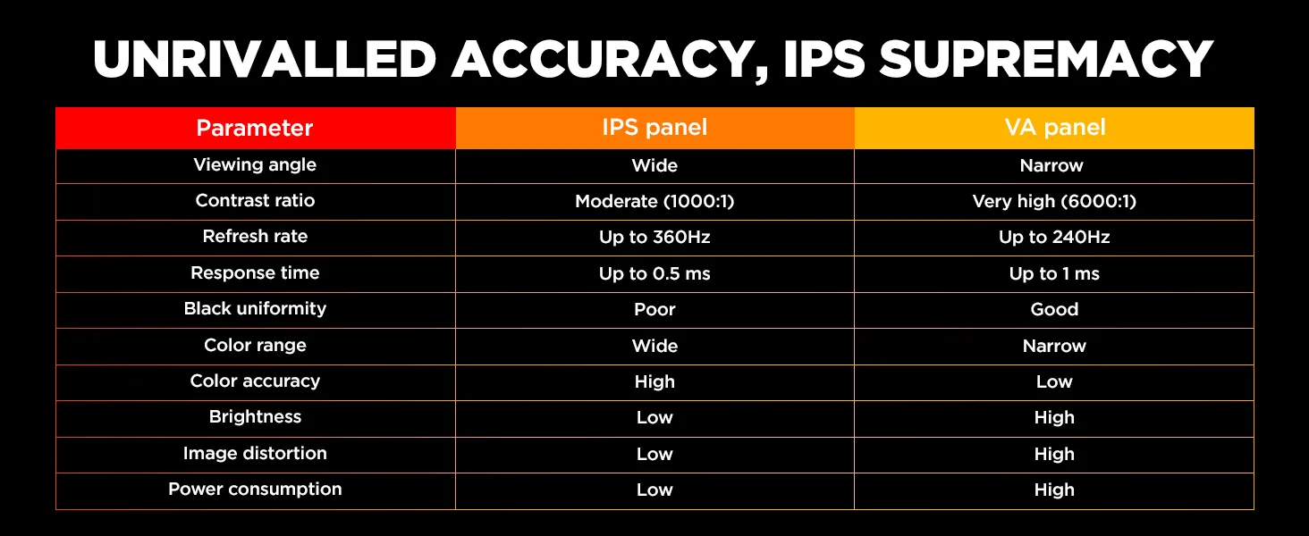 IPS accuracy 