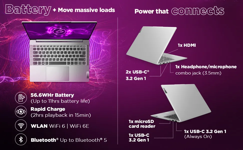 IdeaPad Slim 5 14Inch Battery and USB