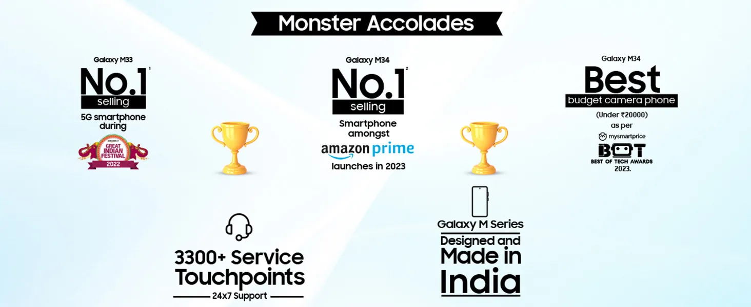 Monster Accolades